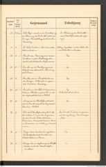 k.k. naturhistorisches Hofmuseum, Protokollbuch Intendanzakten 1895, Seite 7
